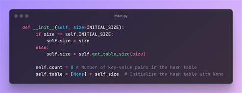 HashMap Python 的图像结果