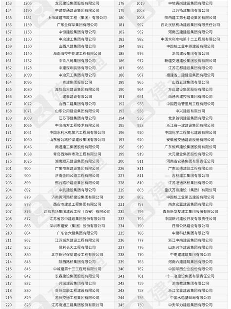 江苏建航在2019年建筑业中标数量排名中再获喜人成绩-公司快讯-国家壹级资质--江苏建航工程有限公司欢迎您