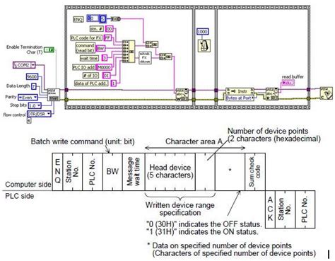 Image result for LabVIEW MX Component