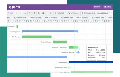 Image result for QuickBase Timeline Chart