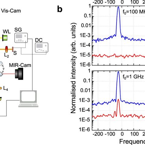 Modulation Oscillator 的图像结果