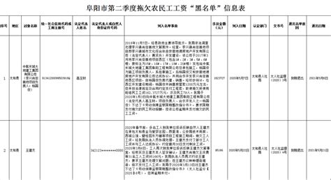 拖欠工资“黑名单” 阜阳曝光这些企业！_安徽频道_凤凰网