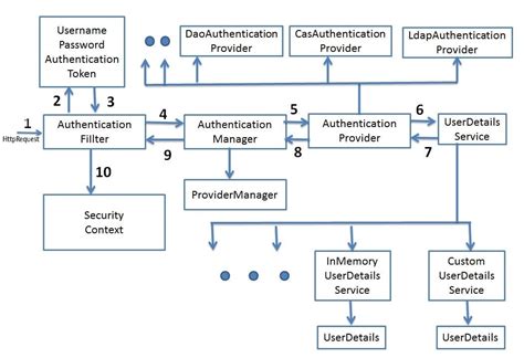 How to Secure REST API in Java 的图像结果