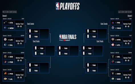 Así está el cuadro de playoffs de la NBA