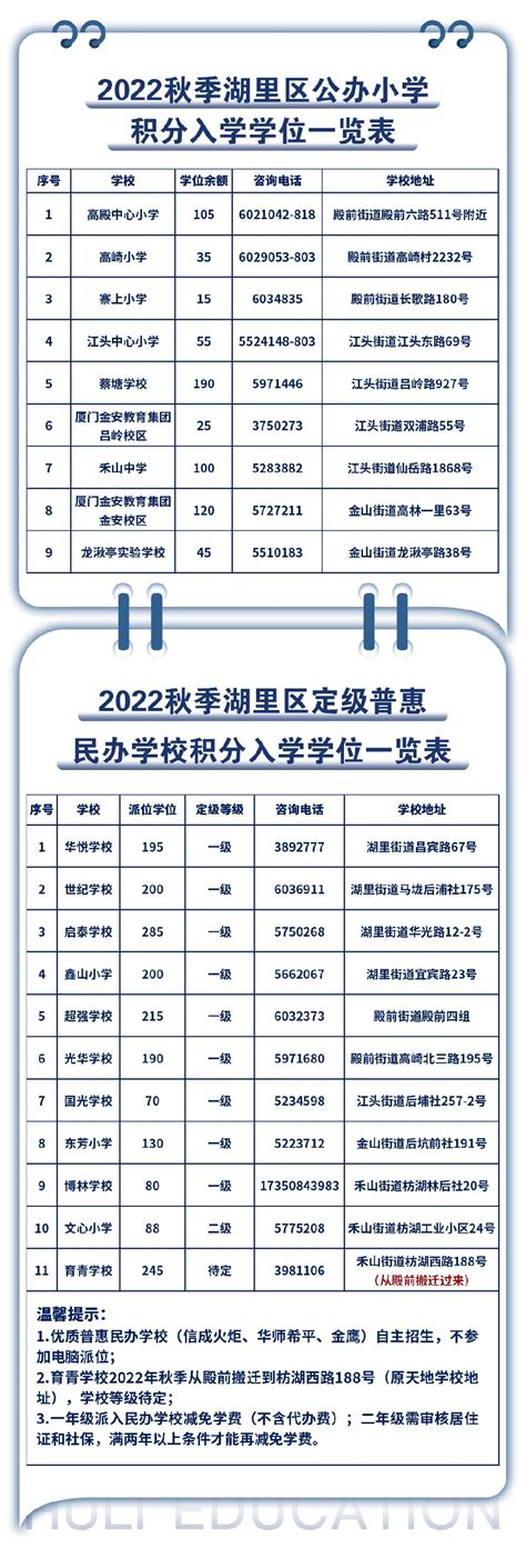 2021年深圳各区积分入学政策新变化+共同点+积分表- 深圳本地宝