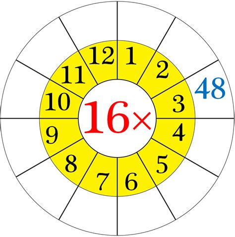 Worksheet on Multiplication Table of 16 | Word Problems on 16 Times Table