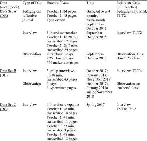 Reference Data 的图像结果