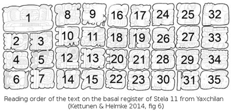 Image result for Maya Script