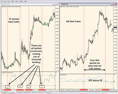 Multiple Time Frame Trading System 的图像结果
