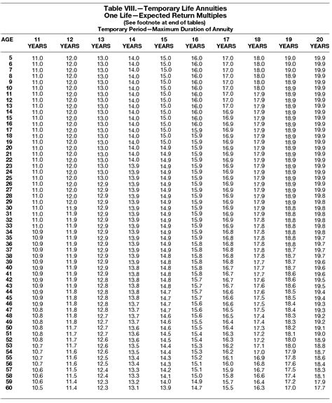 Image result for How to Use Single Life Expectancy Table