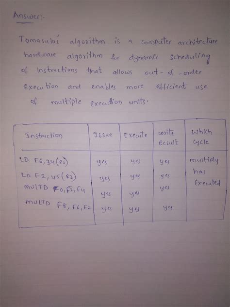 Image result for Tomasulo Algorithm Write Result