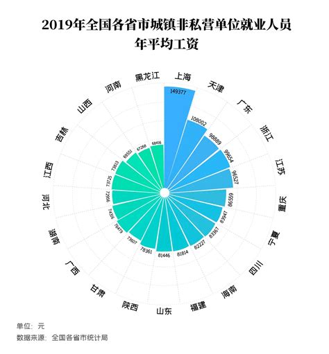 大数据丨江苏人平均工资10年涨了2.6倍 2019年4市人均年薪超10万_新华报业网