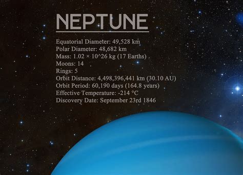 Short Facts About Neptune at Ben Gruner blog
