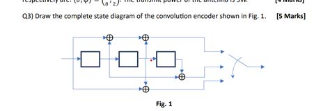 Image result for State Diagram On Convolutional Code