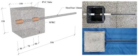 Bond Behavior between High-Strength Rebar and Steel-Fiber-Reinforced ...