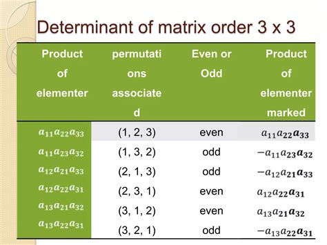 Determinant in C Programming 的图像结果