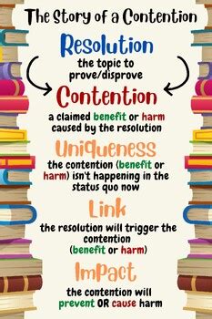 Image result for Argument Poster Examples
