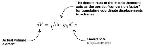 Image result for Metric Tensor Definition