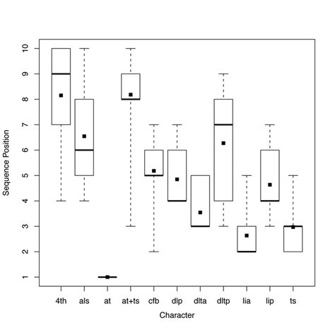 Example of Range of Sequence 的图像结果