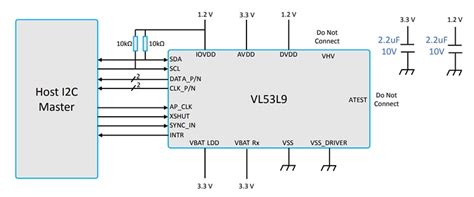 VL53L9 Direct Time-of-Flight (dToF) LiDAR Modules - STMicro | Mouser