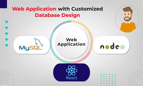 Image result for Web Application Using React Express and Serverless Database