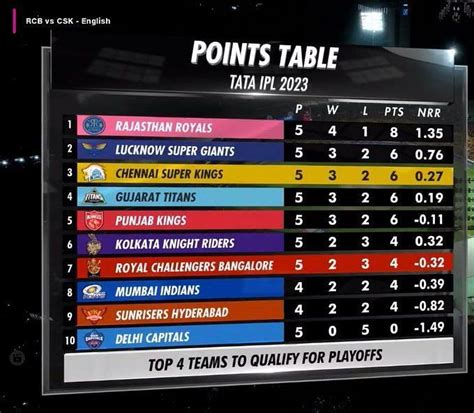 [Watch] ‘Fearful’ Deepak Chahar immediately leaves the seat during MS ...