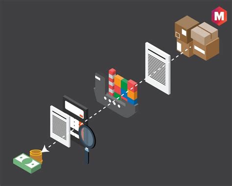 Local Purchasing 的图像结果