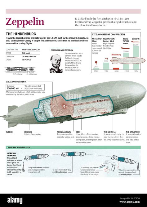 Image result for Zeppelin Engine