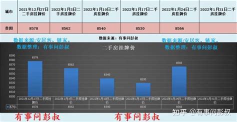 贵州商务丨贵阳市：促消费复苏 今年力争完成社会消费品总额 2640 亿元