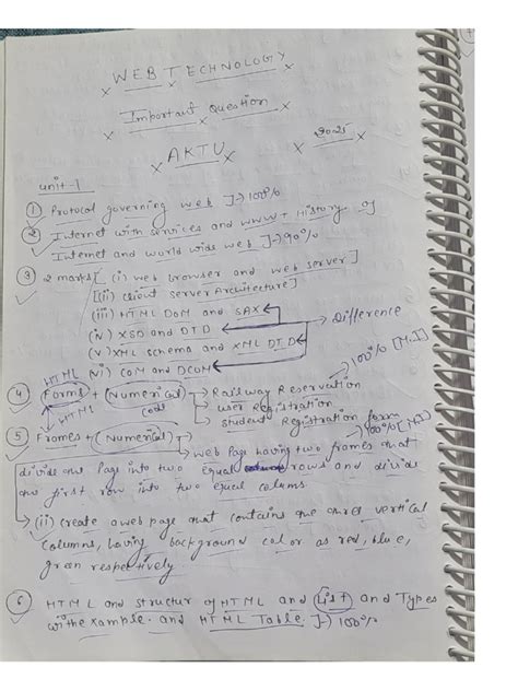 Image result for Web Technology Important Questions