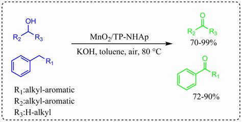 Allylic Alcohol Oxidation MnO2 的图像结果