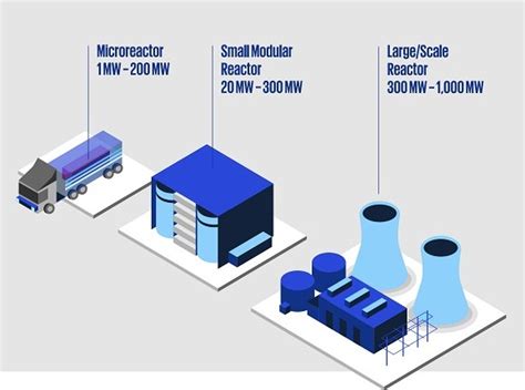 Nuclear Industry 的图像结果