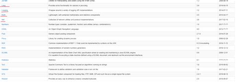 Image result for Apache Commons Download and Install