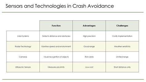 Crash Prevention Technology 的图像结果