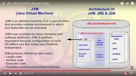 Java 8 Features - YouTube