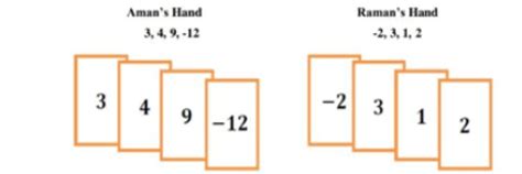 Q1. Aman and Raman are playing the integer card game. The cards in ...