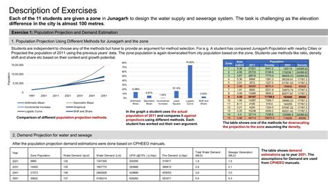 UG BCT Studio 7 | Engineering Urban Water Systems | CEPT - Portfolio