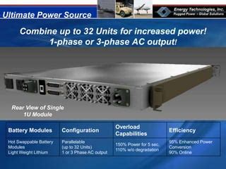 Image result for Unity Power Source