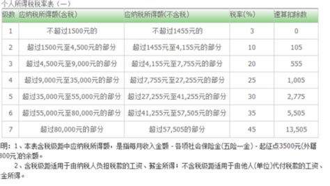 年终奖32万扣多少税？年终奖税率表来了！_塞北网