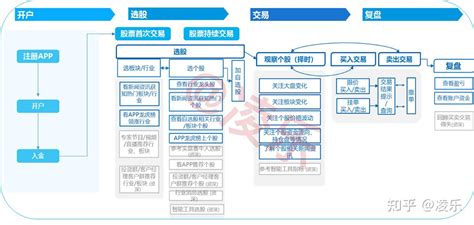 股票开户流程_word文档在线阅读与下载_免费文档