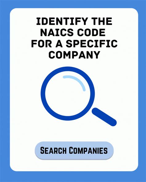 NAICS Code 的图像结果