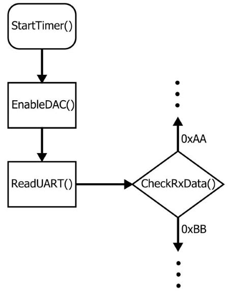 Functions in C Tutorial 的图像结果