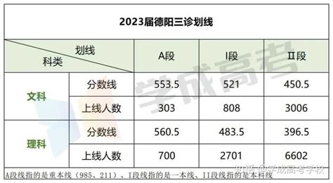 安徽高考各高校录取分数线一览表2021（2022年考生参考）