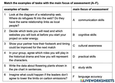 Image result for CLIL Assessment Task