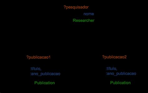 SPARQL Graph Database 的图像结果