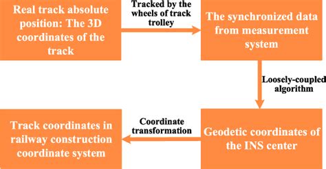 Image result for A Data Processing Algorithm