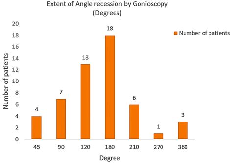 Angle Recession 的图像结果
