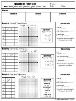 Image result for Transformations Using Vertex Form