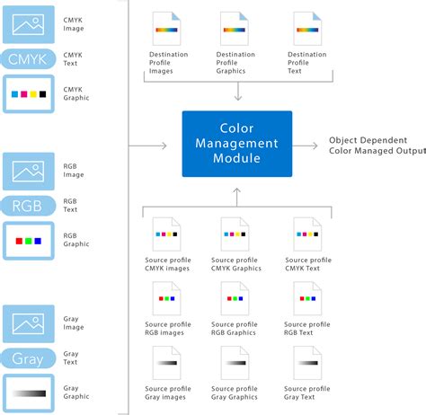 Image result for Learn Ghostscript