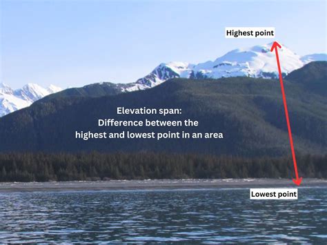 The State With Highest Elevation